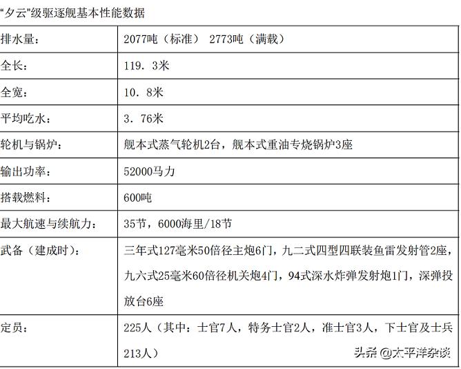 “终极版甲驱”-----“夕云”级面面观
