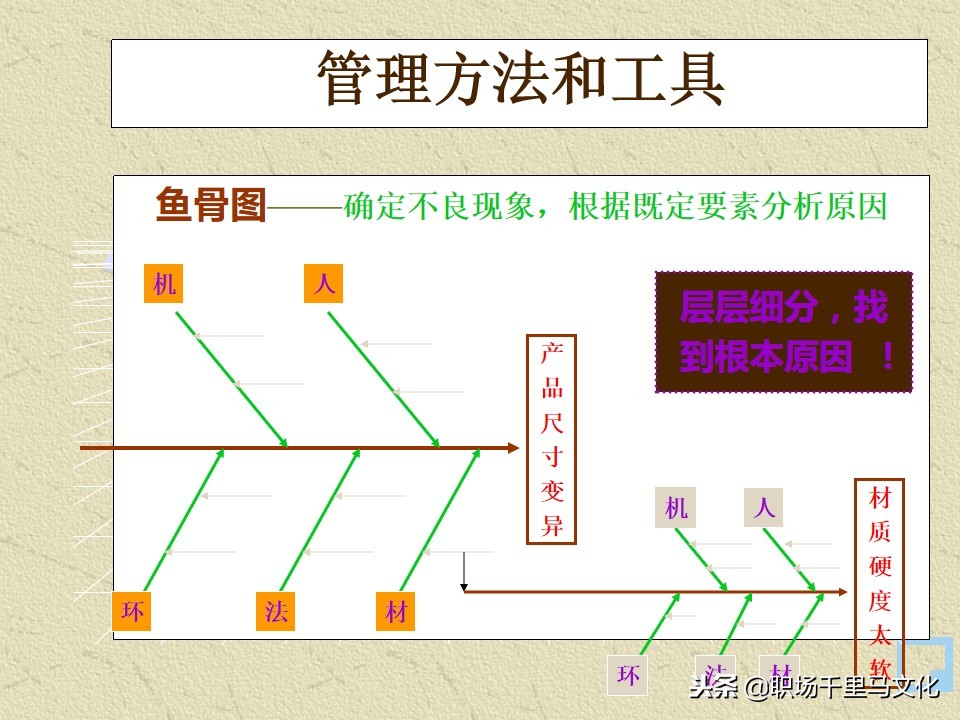 世界500强企业制度与表格管理工具,世界500强企业都在用的管理方法