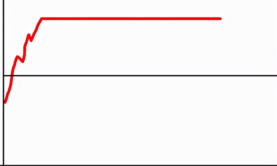 京投发展有烂尾楼吗,京投发展亏损原因