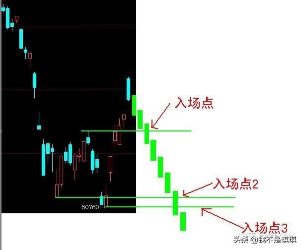 期货高手的真实案例讲解,期货操作中的复利思维