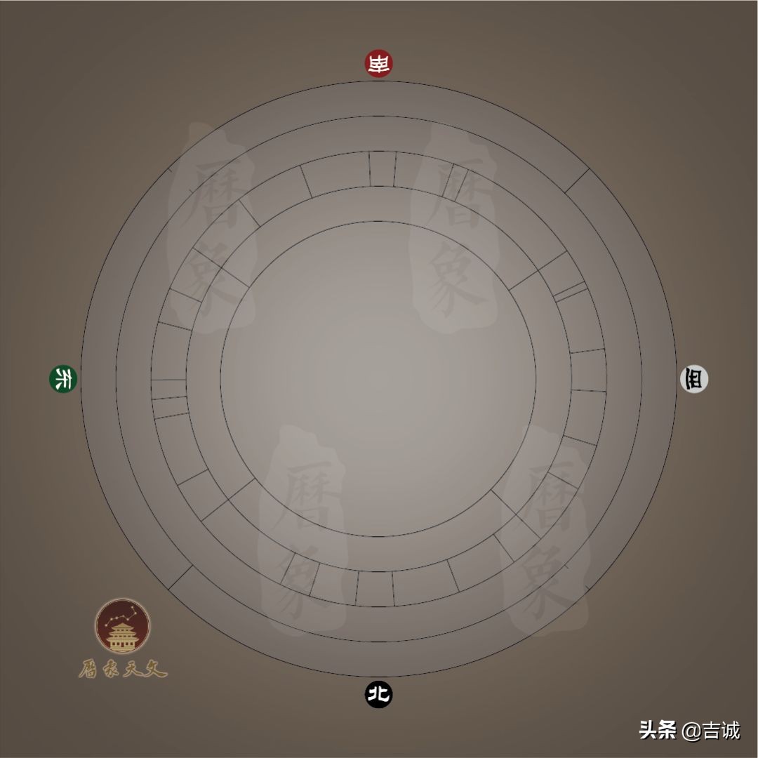 华夏文明溯源探究：天道、地道还是人道？