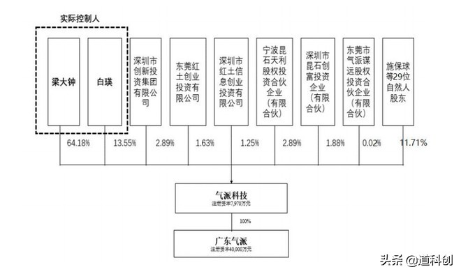 封装测试的作用,封装测试都会遇到什么问题