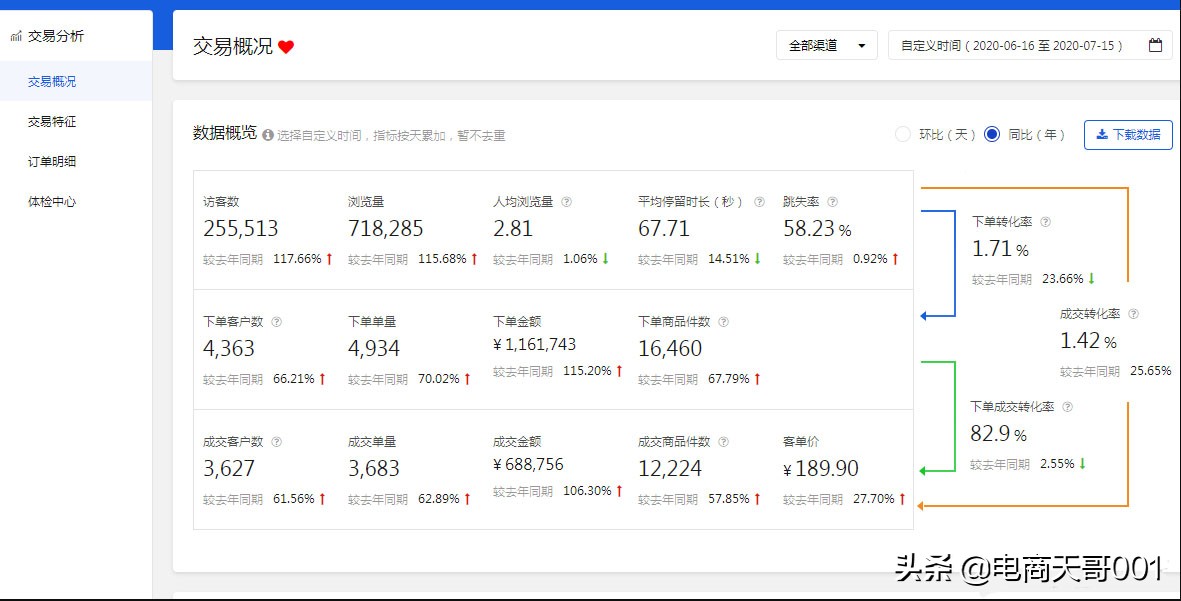 如何快速的提高关键词权重,怎么快速提高关键词的权重
