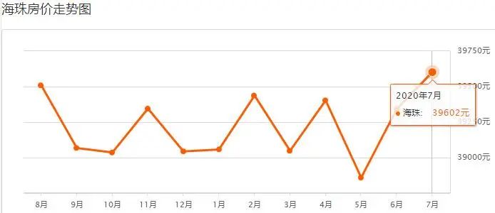 广州各楼盘2020年7月二手房价,广州房价各区最新房价一览表