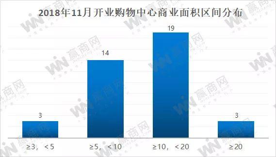 上海即将开业的超级项目,上海7月份即将建设的项目