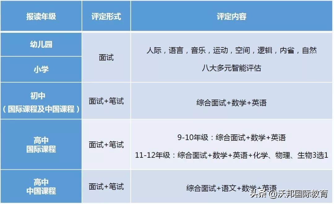 碧桂园｜广佛排名第一学校，连续三年世界50强大学录取率超过90%