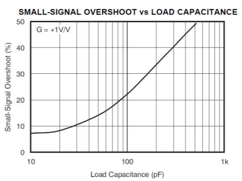 opa2111kp运放参数,8种运放基本应用