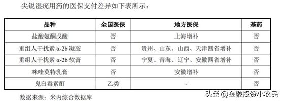 科创复旦张江上市最受益a股,复旦张江a股