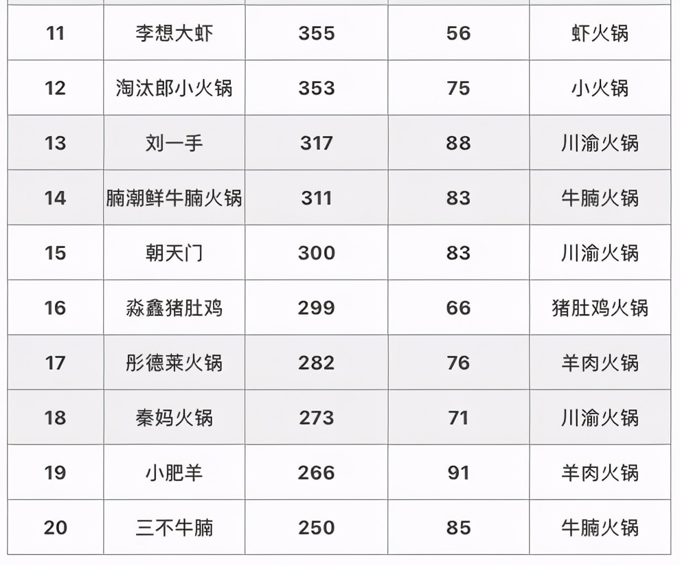 锤子科技不再研发坚果手机等产品；游族创始人林奇死于多种毒素