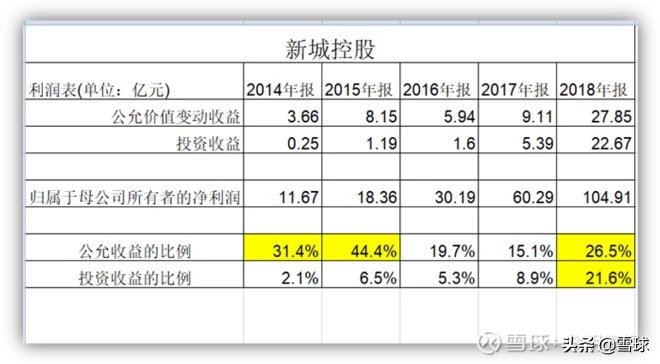 新城控股为什么估值高,新城控股为什么发展迅速