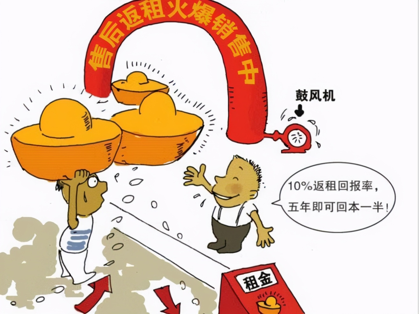 返租公寓的投资陷阱,返租房的优缺点