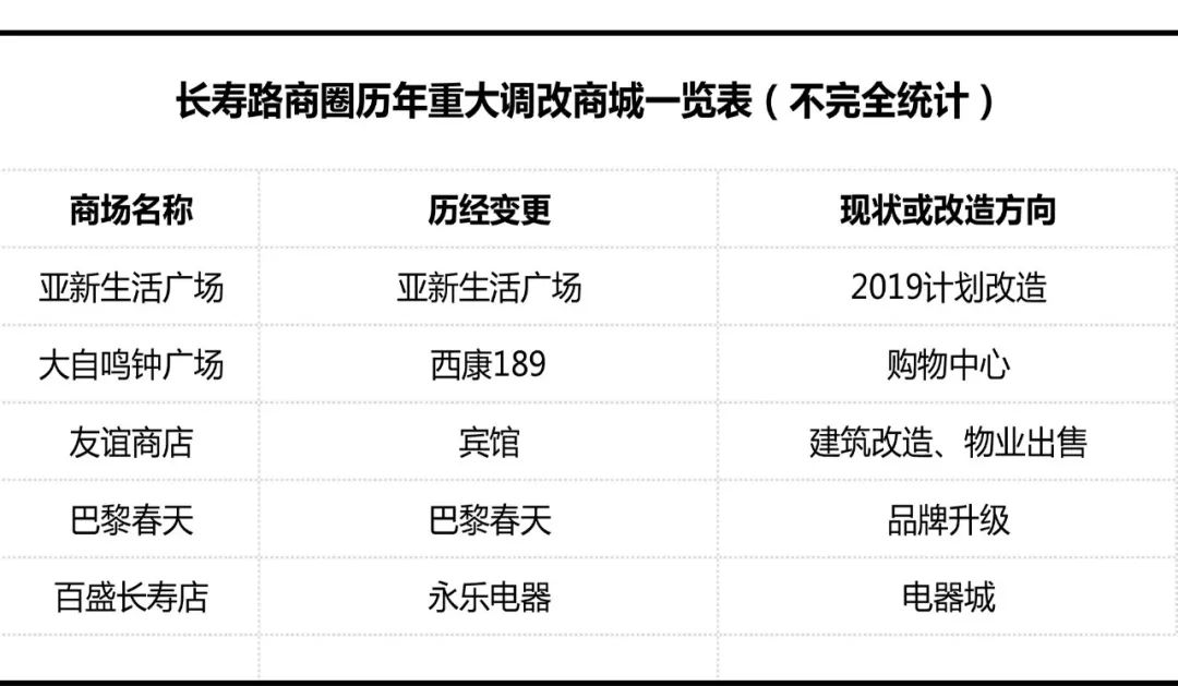 上海哪些商场倒闭了,上海倒闭的商场现状如何