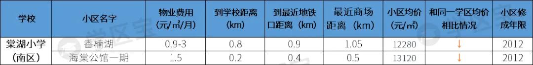 成都双流公办小学哪所学校最好,成都双流幼升小划片一览表2020
