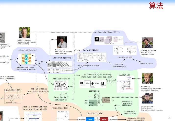 认知推理：从图表式学习和图神经网络的最新理论来看AI的未来
