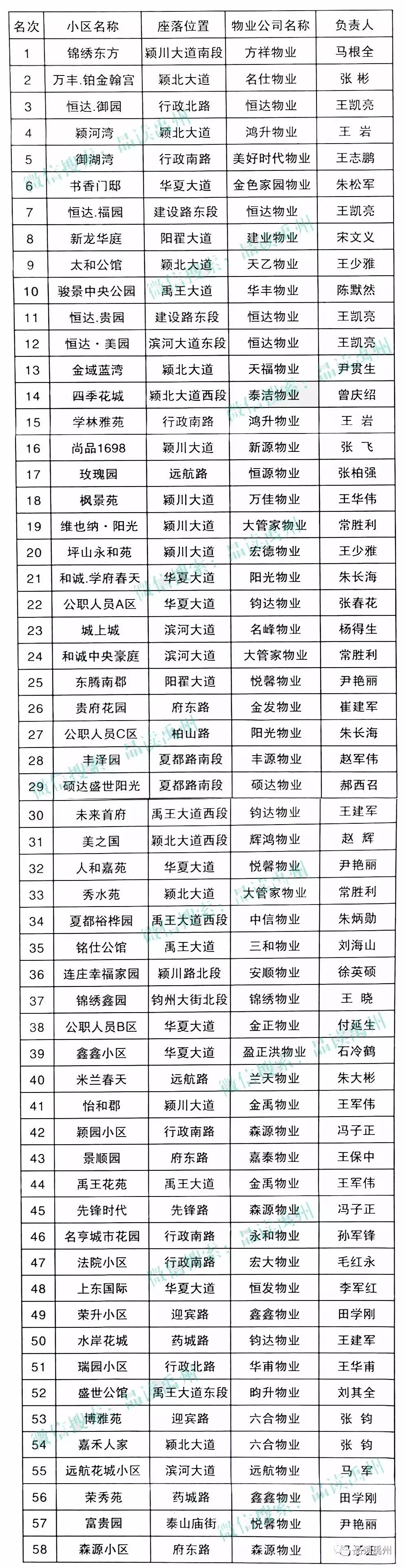 道里区物业黑榜名单,雁塔物业黑榜名单公示