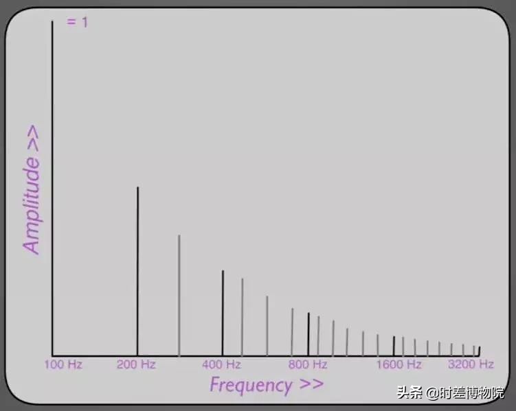 钢琴和小提琴的音型难融合,小提琴和钢琴的声音根据音色辨别