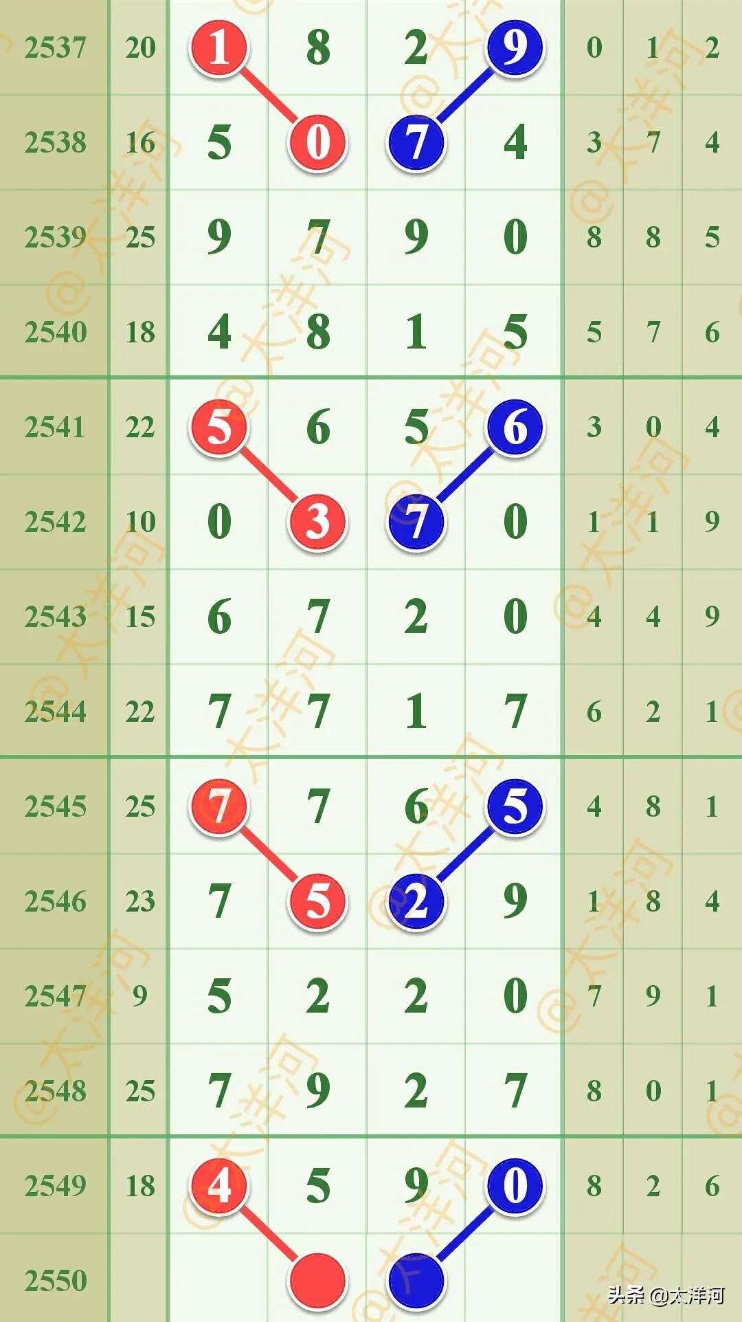 七星彩2432期心灵仙讲解分析,七星彩太洋河