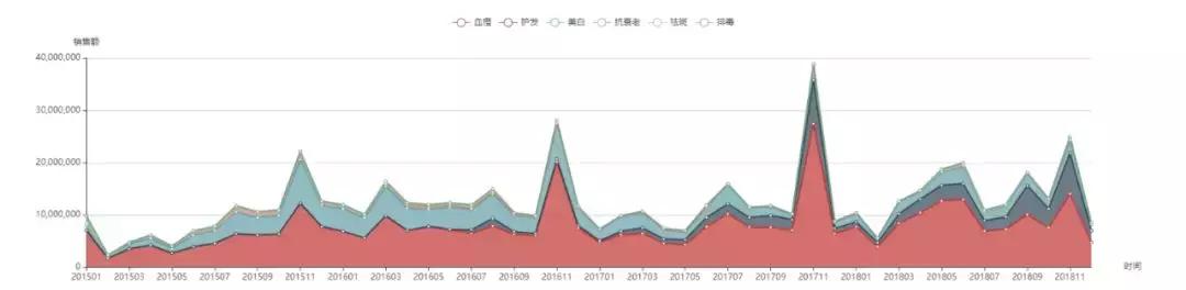 品牌分析：探究swisse在美白胶原蛋白下的市场布局