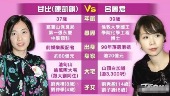 甩掉刘銮雄的爱马仕，甘比已在豪门当家做主，大局已定气势足？