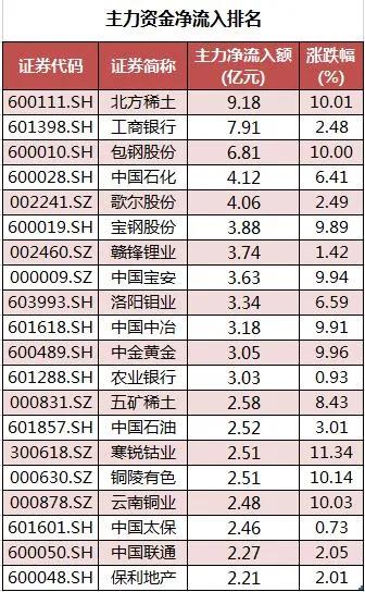 周二股市走势预测,股市动态分析投资内参