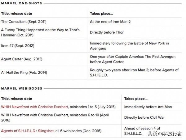 漫威电影全系列观影顺序x战警,漫威电影宇宙正确观影顺序