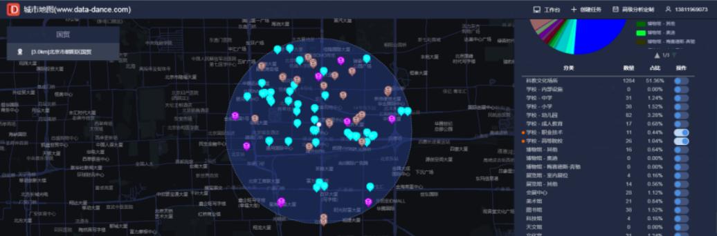 如何用大数据软件确定宠物用品店铺选址