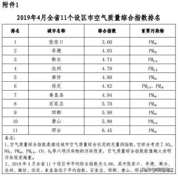 秦皇岛空气污染严重原因,秦皇岛空气干燥