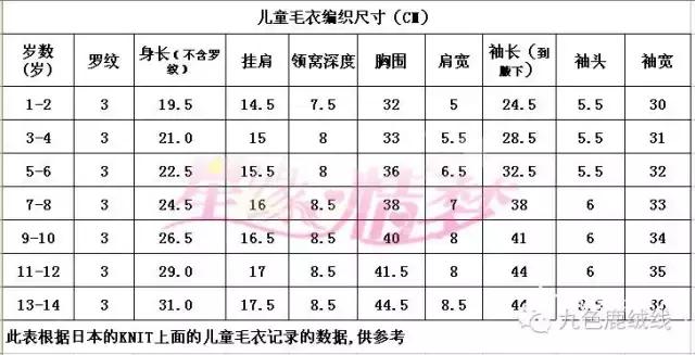 儿童插肩袖毛衣各个部位的尺寸表,从上往下织毛衣袖子尺寸计算方法