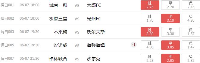 5月6日竞彩足球实单推荐,2022年6月14日足球竞彩实单推荐