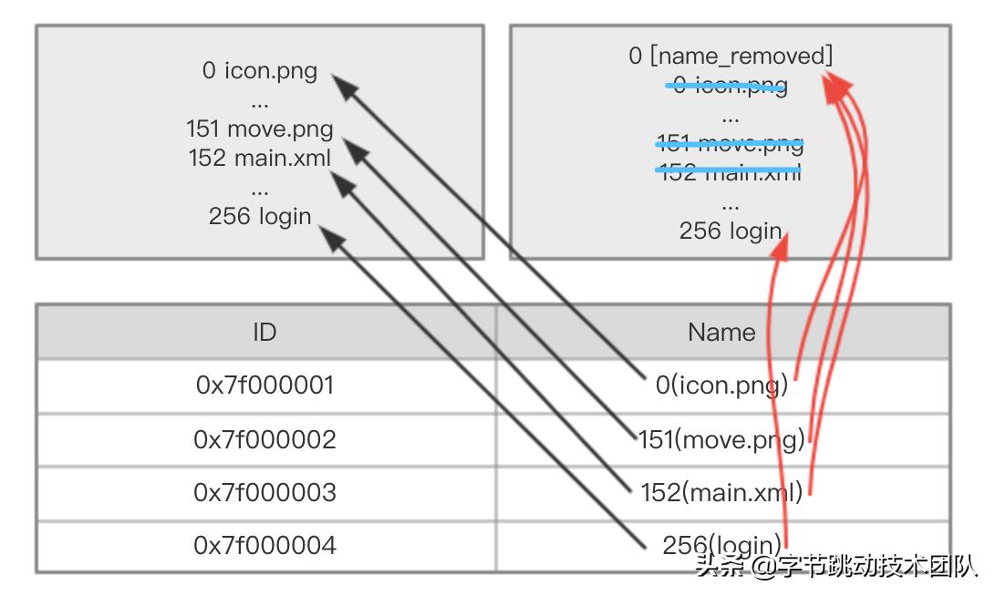抖音优化分析教程,抖音优化合集