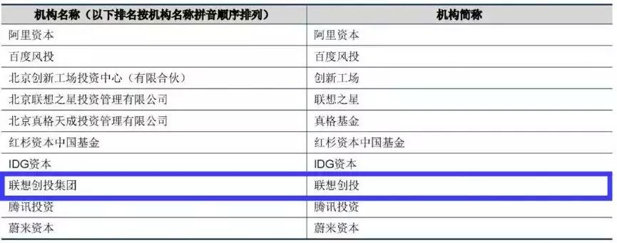 联想创投财务,联想创投投资团队