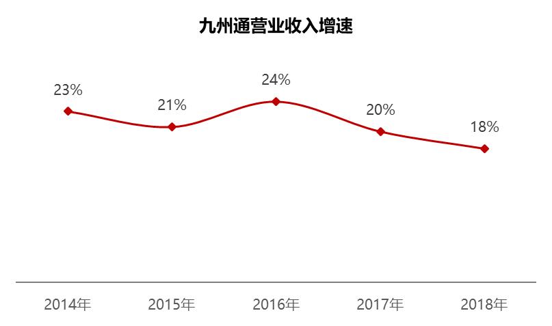 九州通医药集团武汉,九州通物流集团有限公司武汉