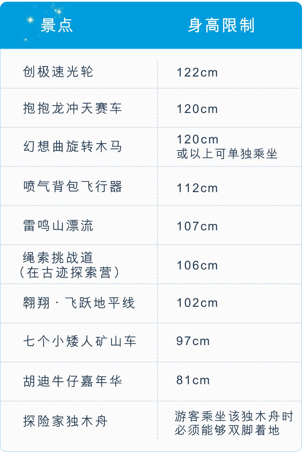 迪士尼疯狂动物城园区什么时候开,疯狂动物城迪士尼什么时候建好
