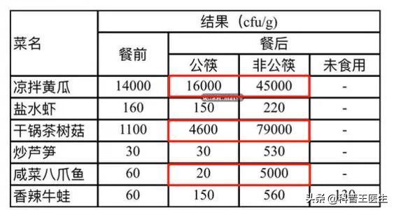 唾液中细菌能引起什么疾病,唾液可传染哪些疾病