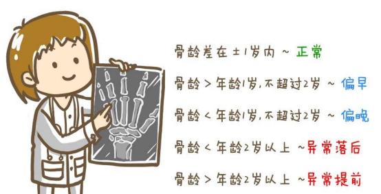 梅西注射生长激素,梅西生长激素打了几年