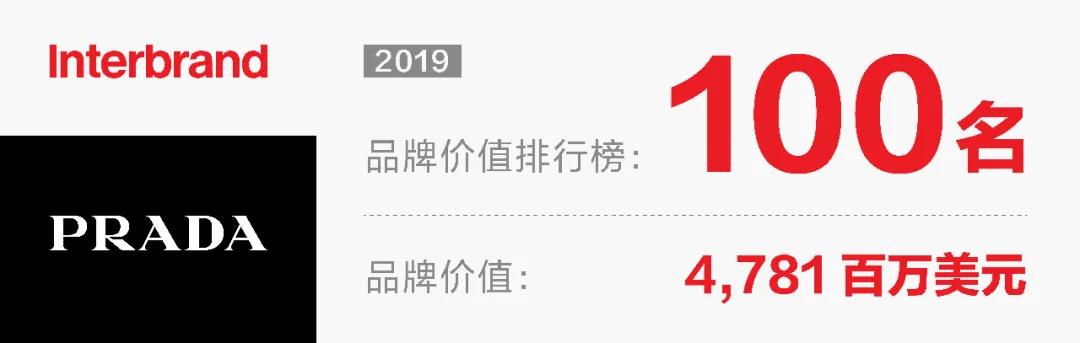 2023全球品牌价值100强榜单发布,prada品牌核心气质与理念
