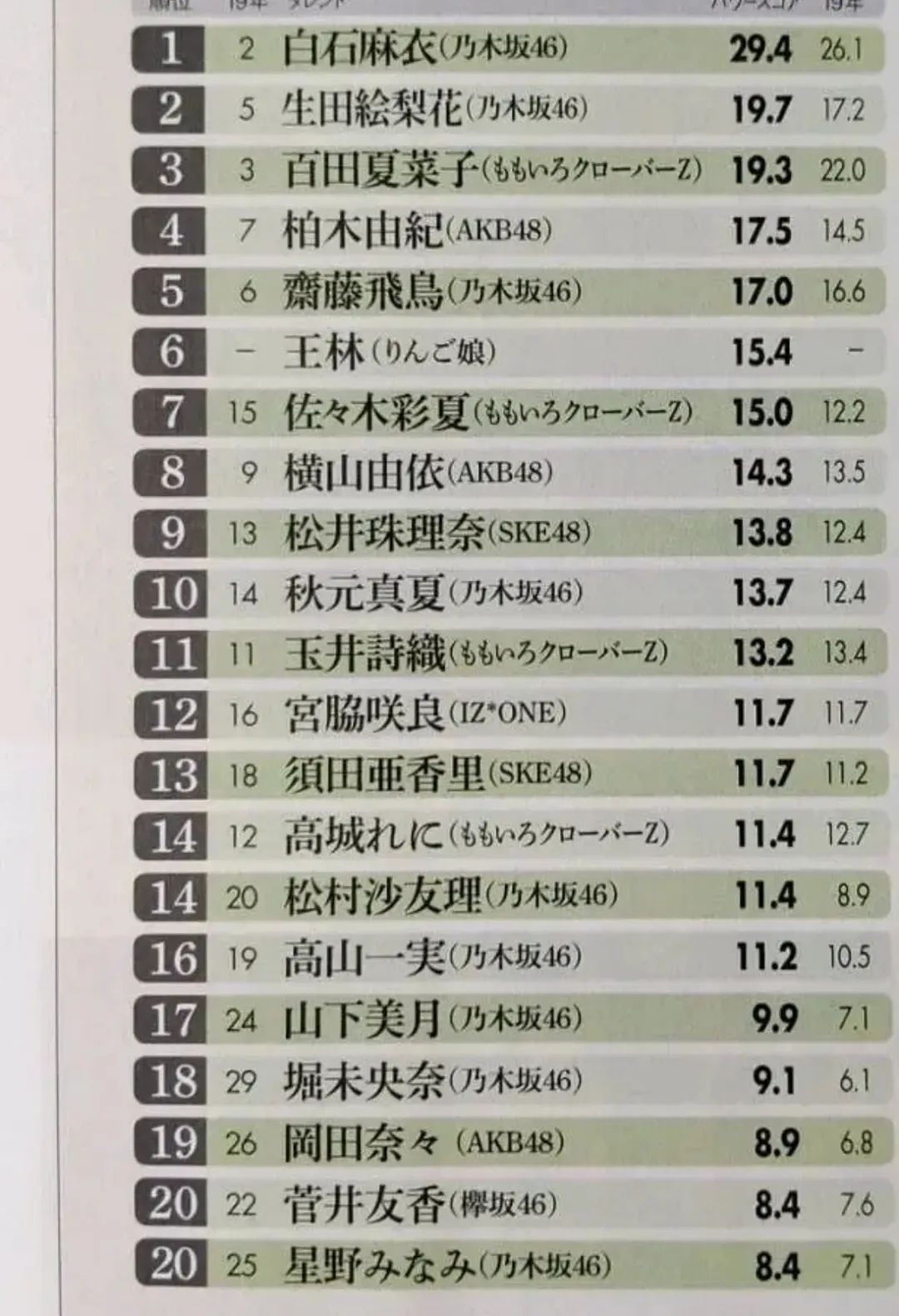 新垣结衣2005年2017年的变化过程,最受岛国欢迎的女明星新垣结衣