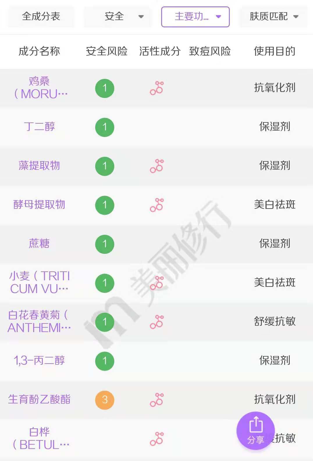 能让美妆博主都无限回购的眼霜,好用不贵的4款眼霜全脸