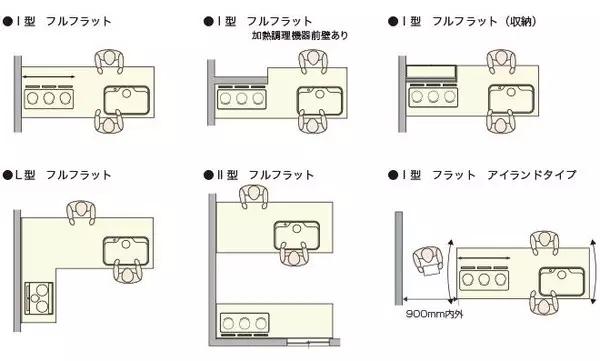客厅家具尺寸布局,6.6米客餐一体横厅家具尺寸