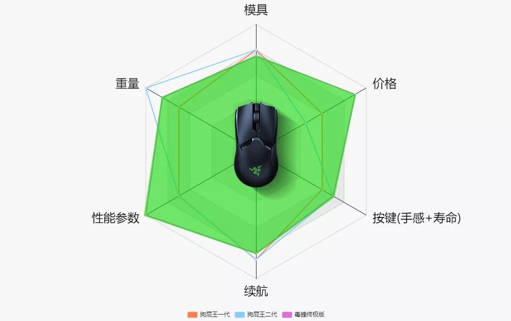 2022年最好的游戏鼠标,有什么值得推荐的游戏无线鼠标