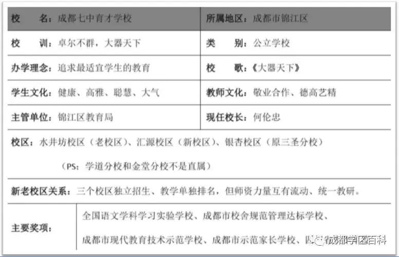 成都学区房锦江二区是哪里,成都锦江二区学区划分图