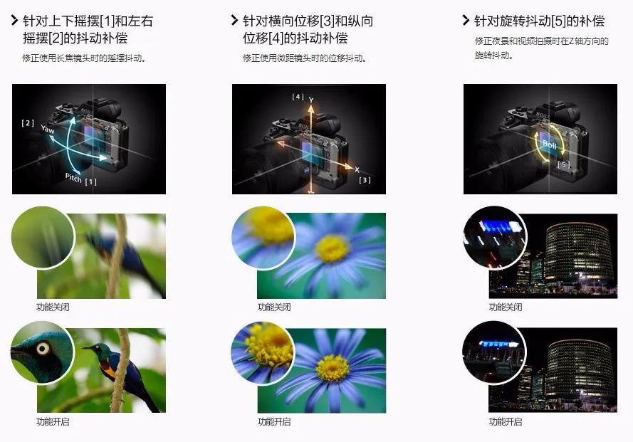 10000以内防抖性能好相机,相机防抖的测试方法