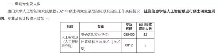 厦大研究生哪个专业好考,厦大研究生飞行器专业