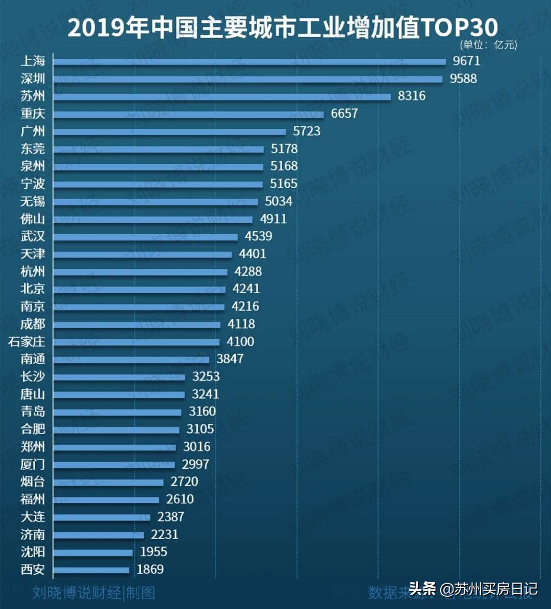 相城活力岛与高铁新城,相城活力岛划进姑苏区