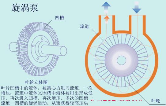 机械泵工作原理动图,各类泵工作原理动图