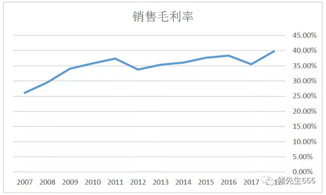 森马服饰股票投资资本化率,森马服饰股票代码是