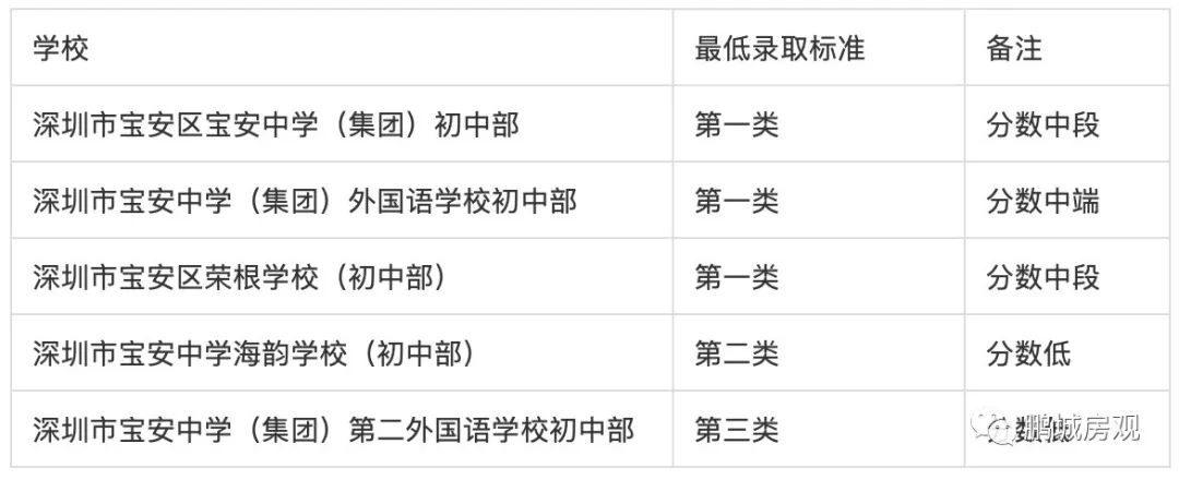 最可怕的是学霸比你还努力,最可怕的是比你优秀还比你努力