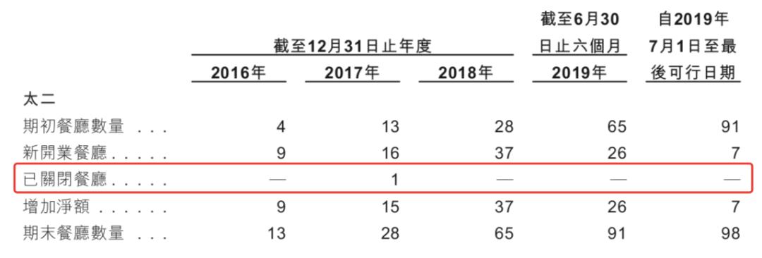 4万亿的风口之下，又一家餐饮巨头冲击IPO