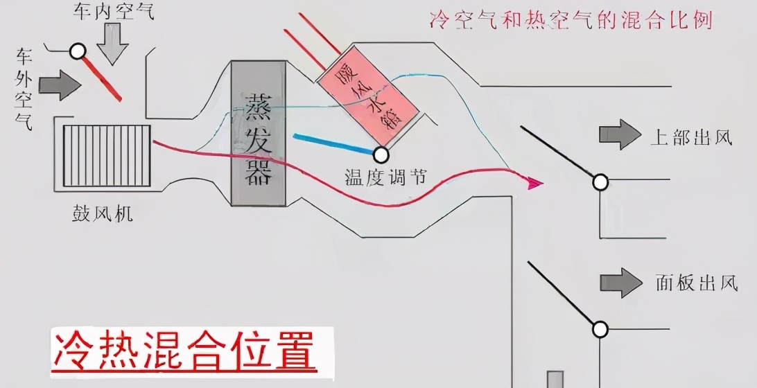 汽车空调有臭脚丫子味如何清洗,汽车空调有臭脚丫味怎么处理