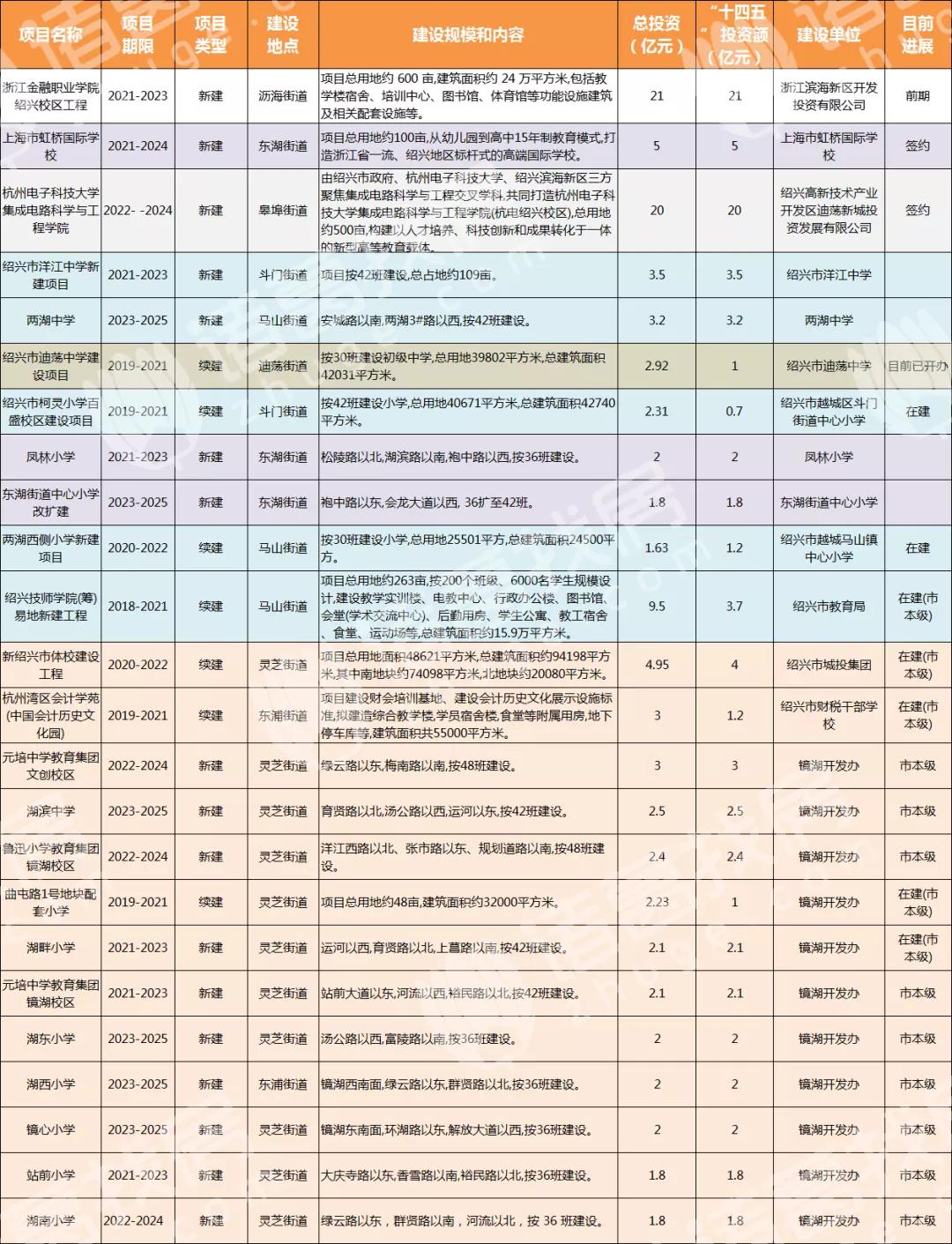 首曝！元培文创校区、鲁小镜湖校区，镜湖学区新高地即将诞生